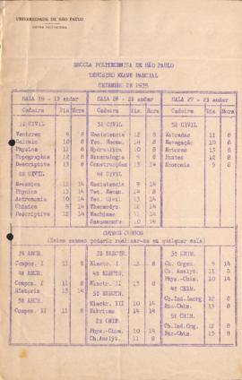 Grade da Escola Politécnica em 1935