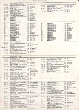 Atividades Diárias da Reunião Anual da SBPC de 1984