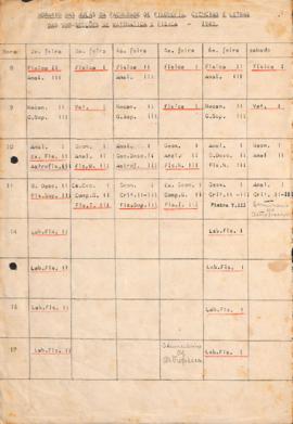 Grades da FFCL em 1943