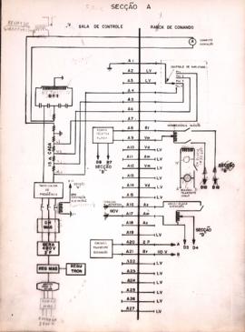 Desenhos em papel vegetal de esquemas de circuitos elétricos do Betatron.